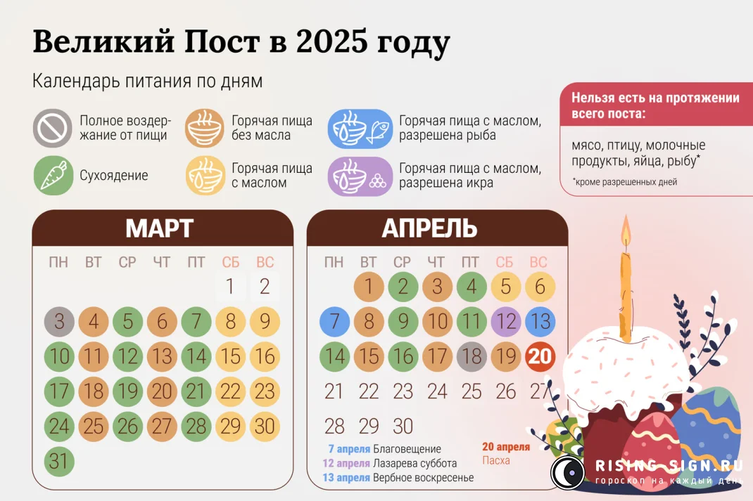 Изображение: календарь питания на все время Великого Поста 2025