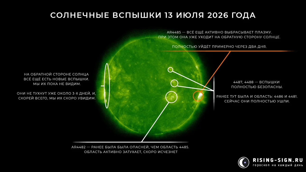 Изображение: новые области от 13 числа