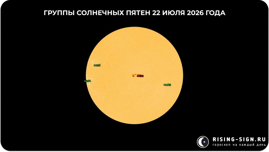 Изображение: группы солнечных пятен 22 июля 2026 года