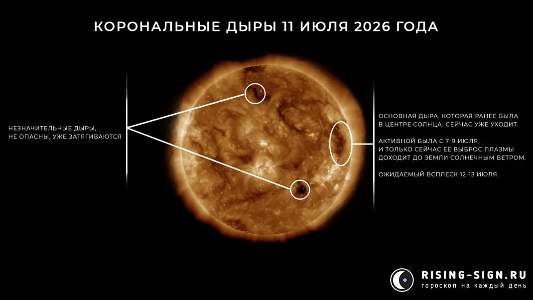 Изображение: корональная дыра 11 июля 2026 года