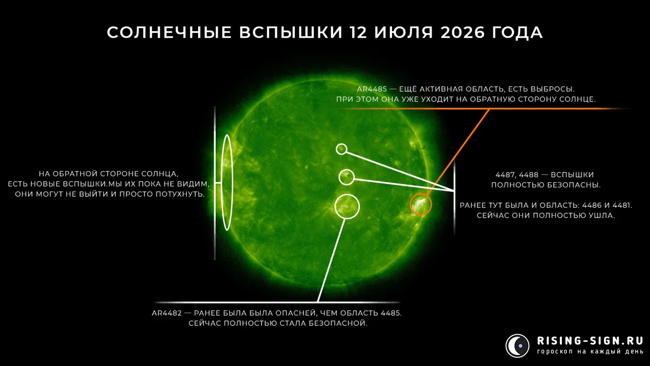 Изображение: солнечные вспышки 12 июля 2026 года