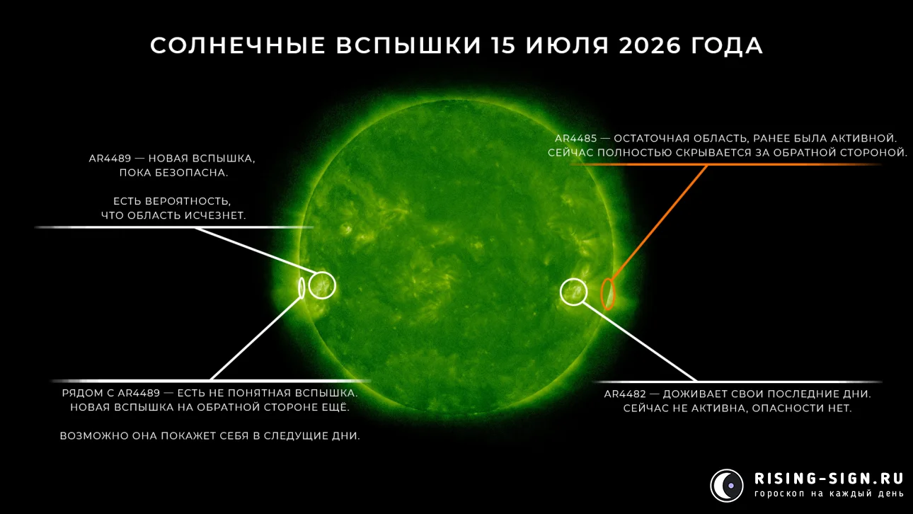 Изображение: солнечные вспышки 15 июля 2026 года