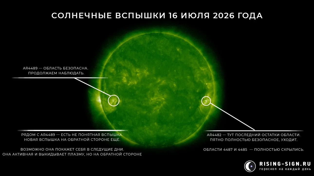 Изображение: солнечные вспышки 16 июля 2026 года