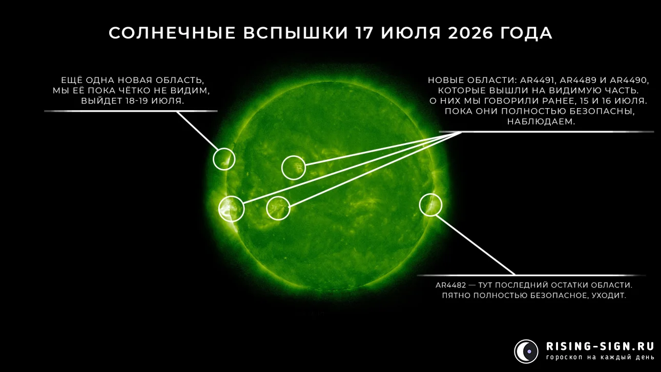 Изображение: солнечные вспышки 17 июля 2026 года