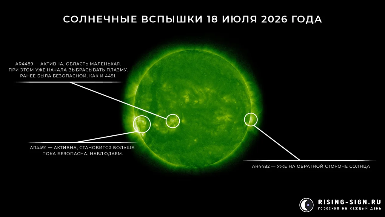 Изображение: солнечные вспышки 18 июля 2026 года