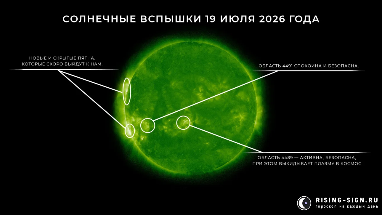 Изображение: солнечные вспышки 19 июля 2026 года