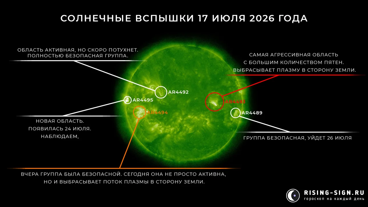 Изображение: солнечные вспышки 24 июля 2026 года