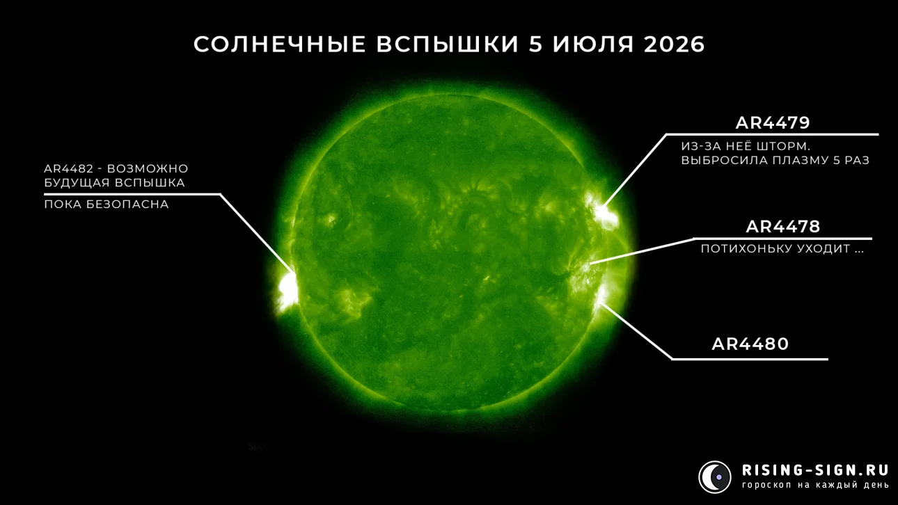 Изображение: солнечные вспышки 5 июля 2026