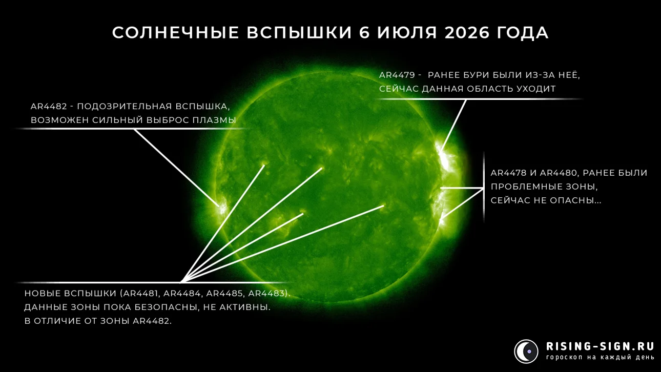 Изображение: солнечные вспышки 6 июля 2026 года