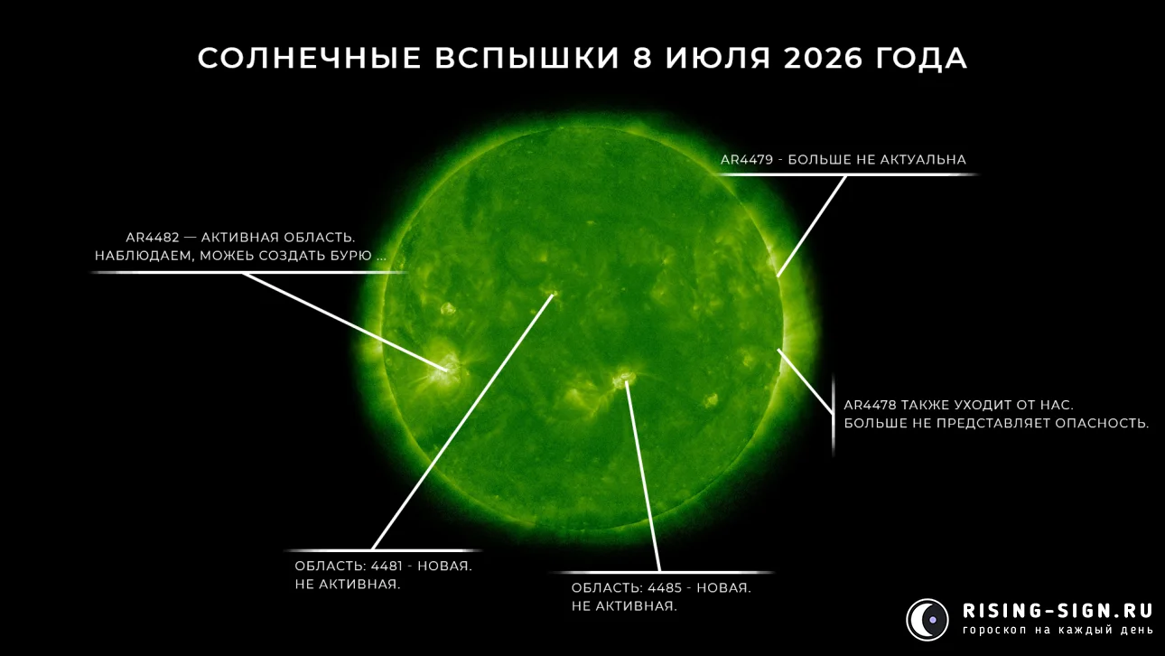 Изображение: солнечные вспышки 8 июля 2026 года