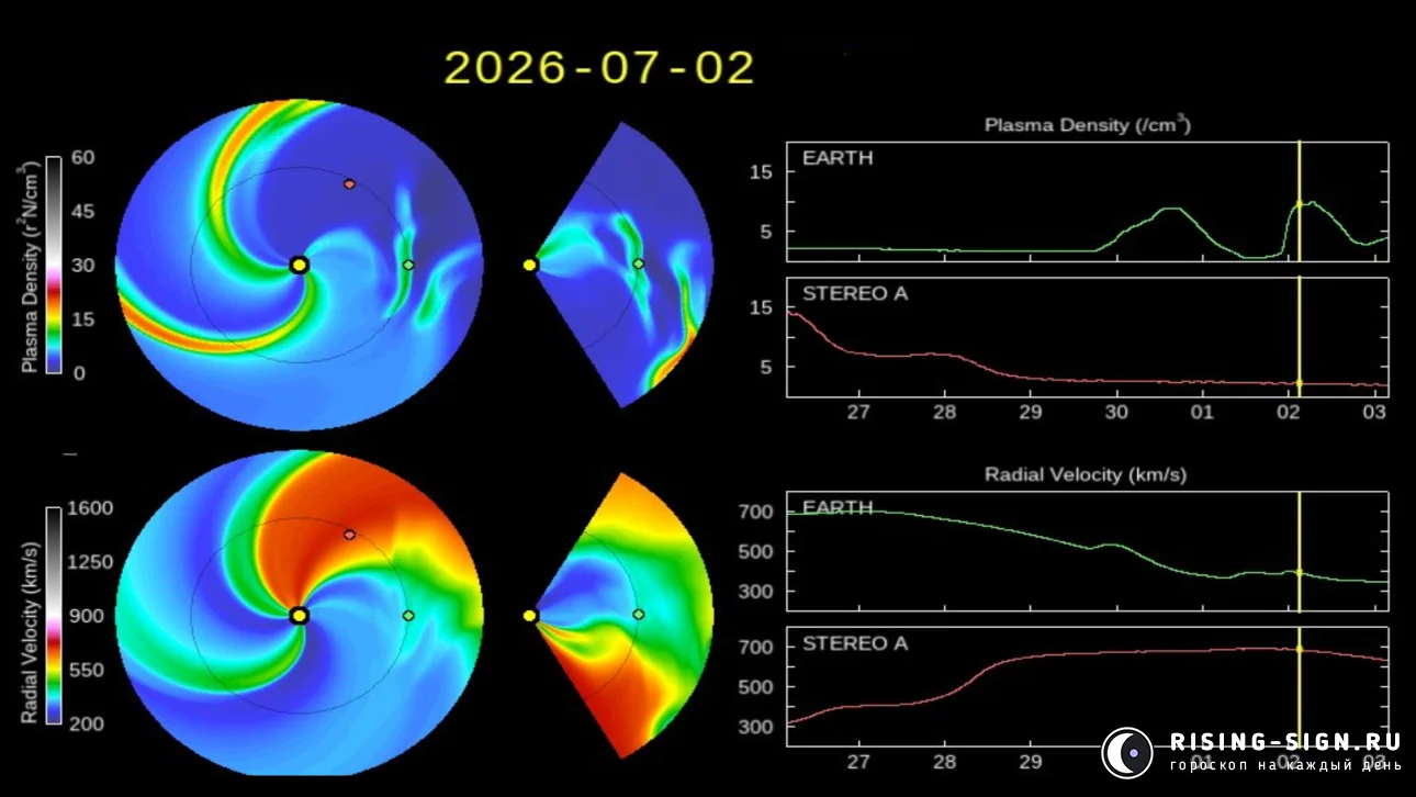 Изображение: солнечный ветер 01 июля 2026