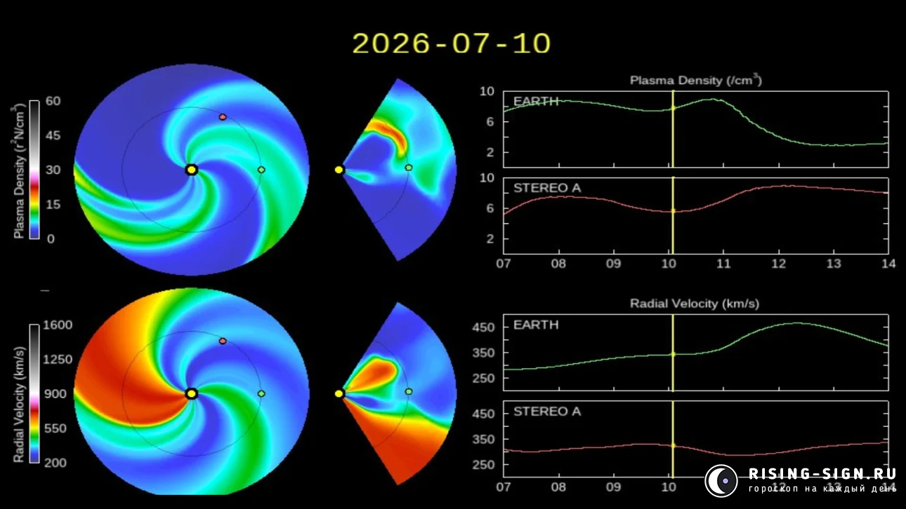 Изображение: солнечный ветер 10 июля 2026