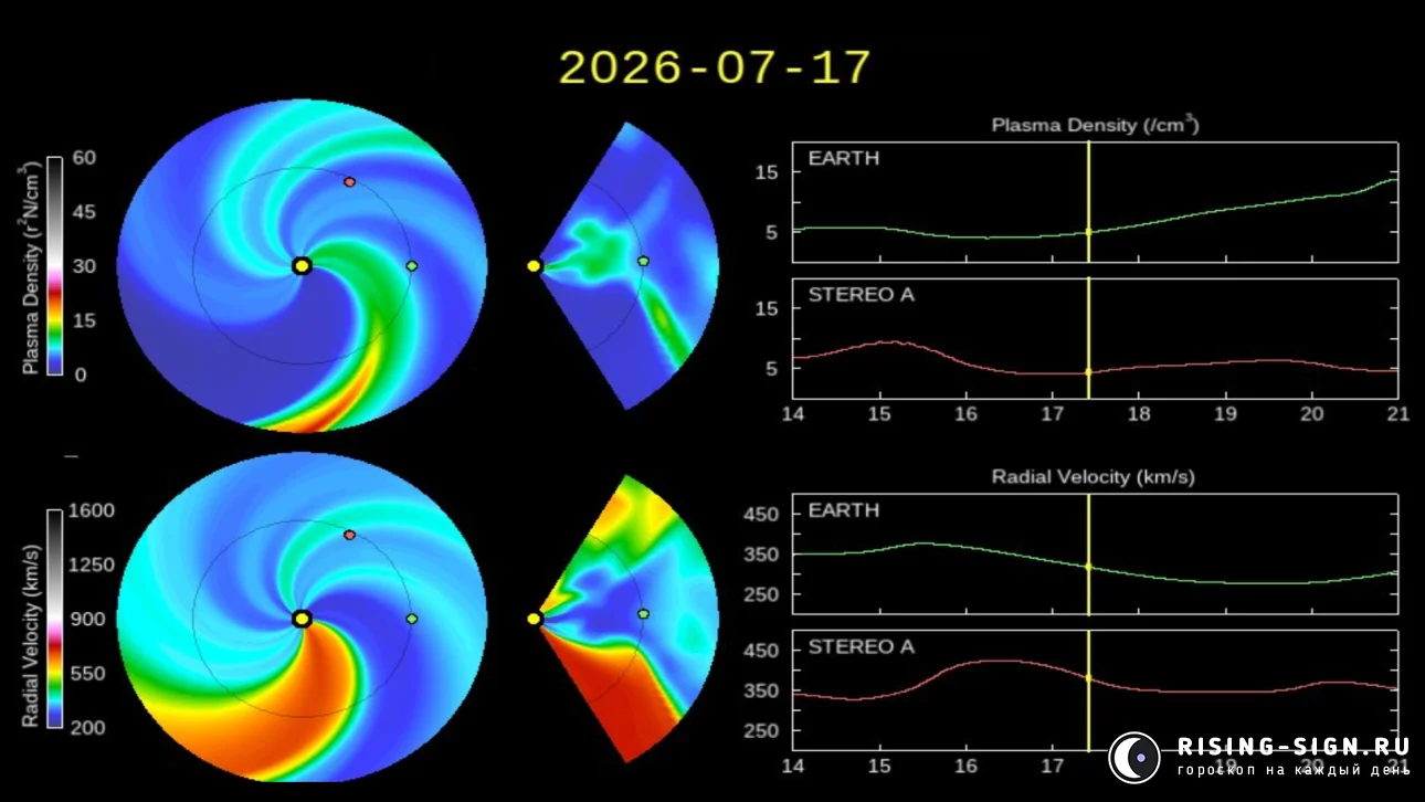 Изображение: солнечный ветер 17 июля 2026 года