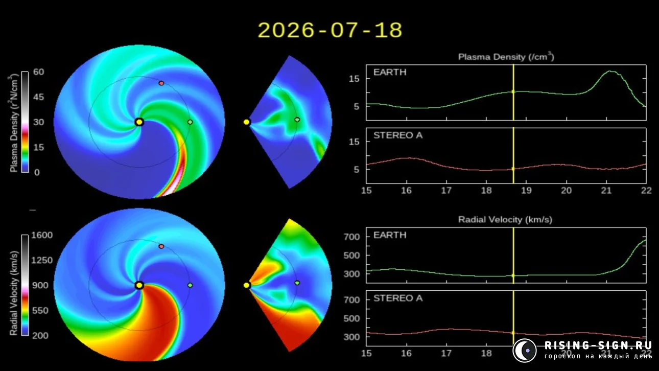 Изображение: солнечный ветер 18 июля 2026 года