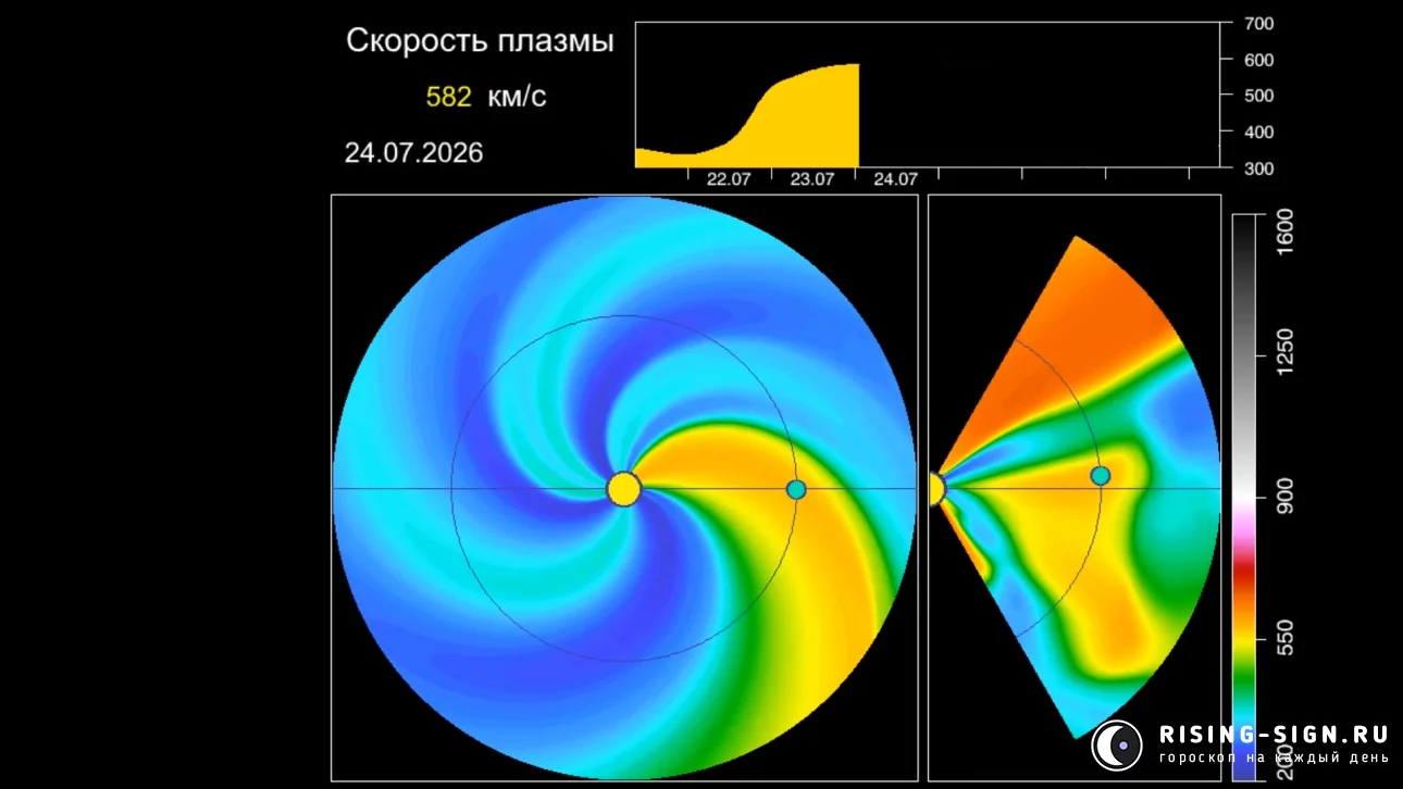 Изображение: солнечный ветер 24 июля 2026