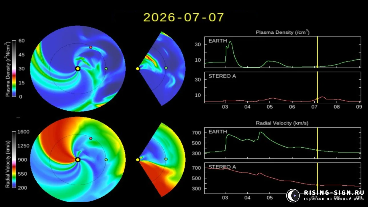 Изображение: солнечный ветер 7 июля 2026 года