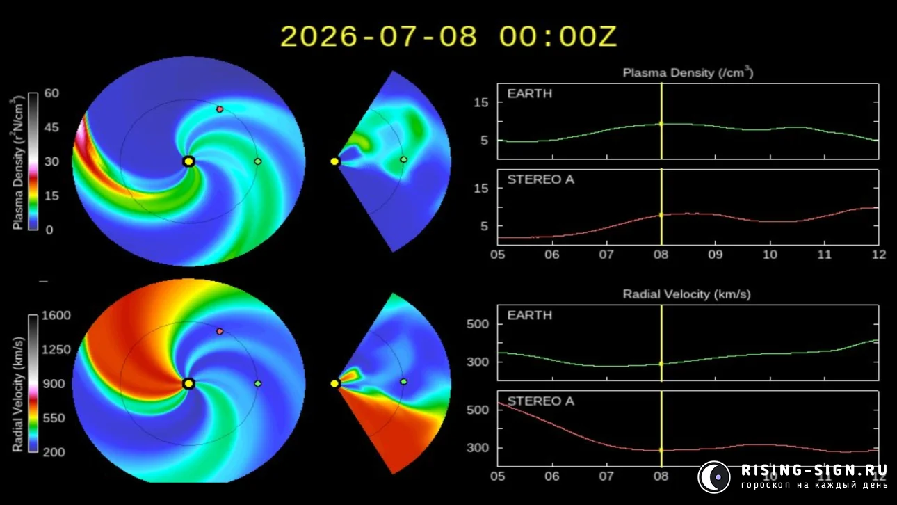 Изображение: солнечный ветер 8 июля 2026
